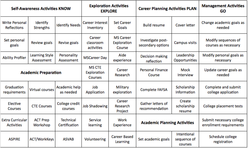 ACP Components